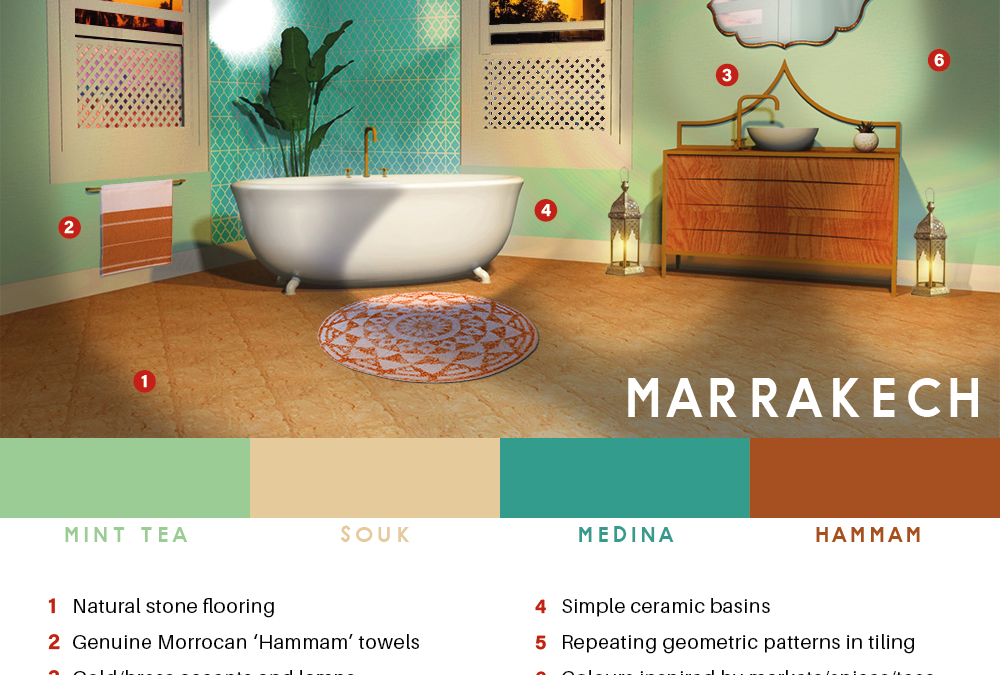 Room Decor Inspired by World Cities