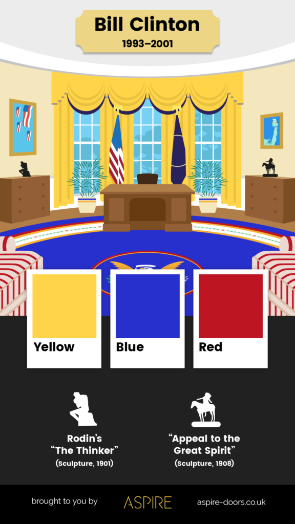 How The Last 7 US Presidents Have Decorated The Oval Office (Biden, Trump,  Obama)